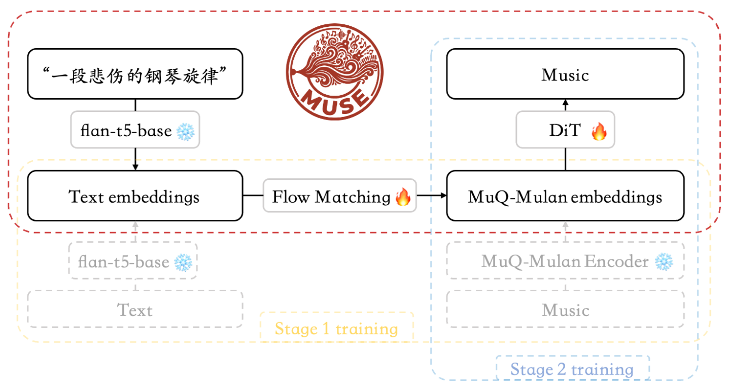 Pipeline Architecture